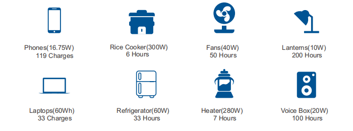 portable trolley box   photovoltaic power supply   Station2.5kwh-2kw