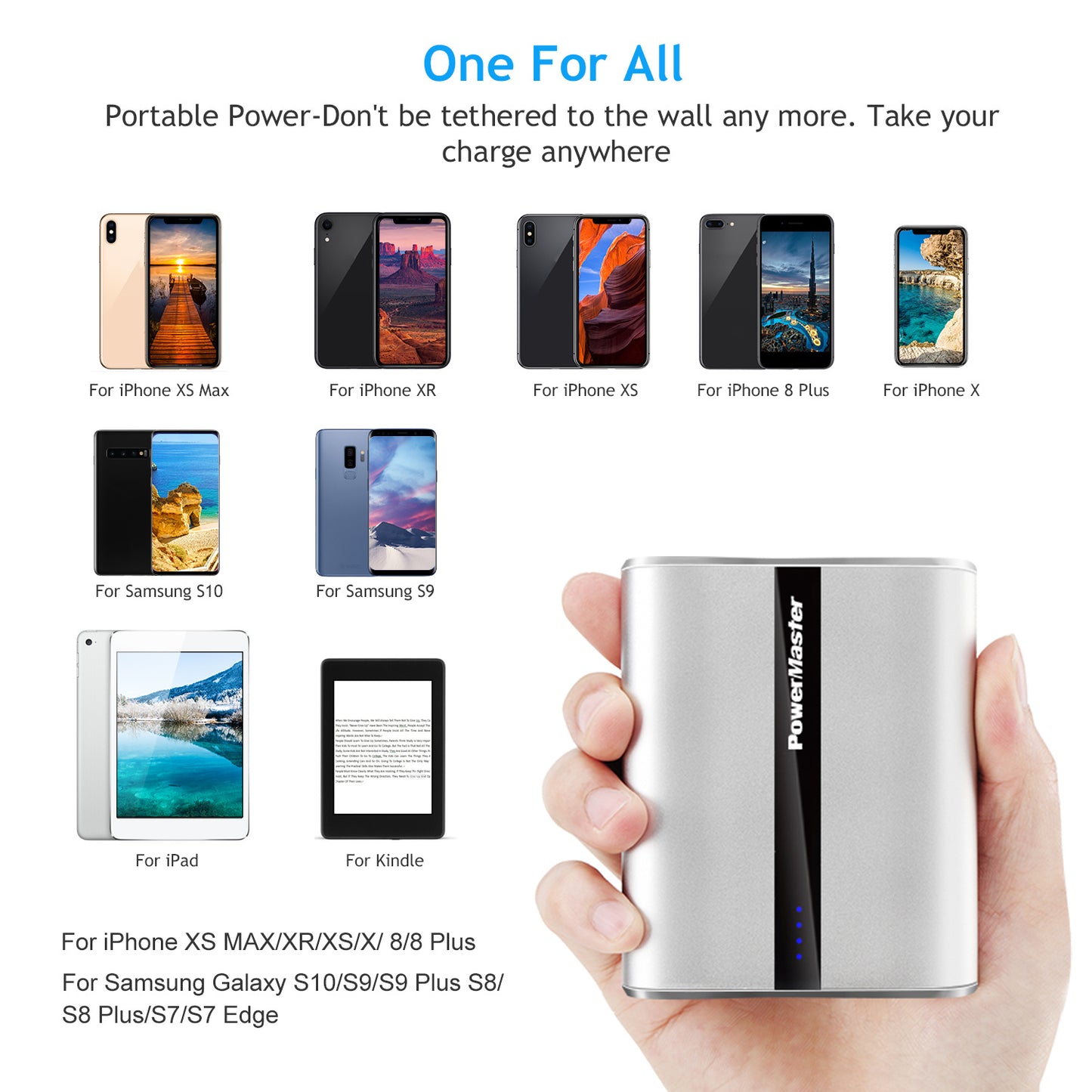 12000mAh Portable Charger with Dual USB Ports 3.1A Output Power Bank Ultra-Compact External Battery Pack